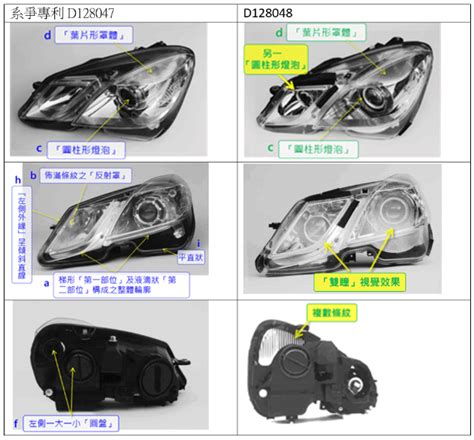 帝寶車燈訴訟